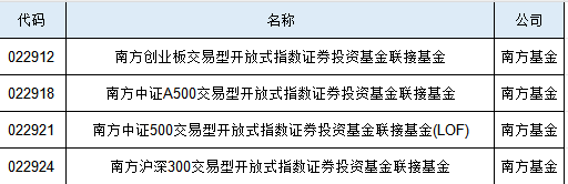 南方中证A500ETF联接基金增设Y份额，纳入个人养老金名单 第1张