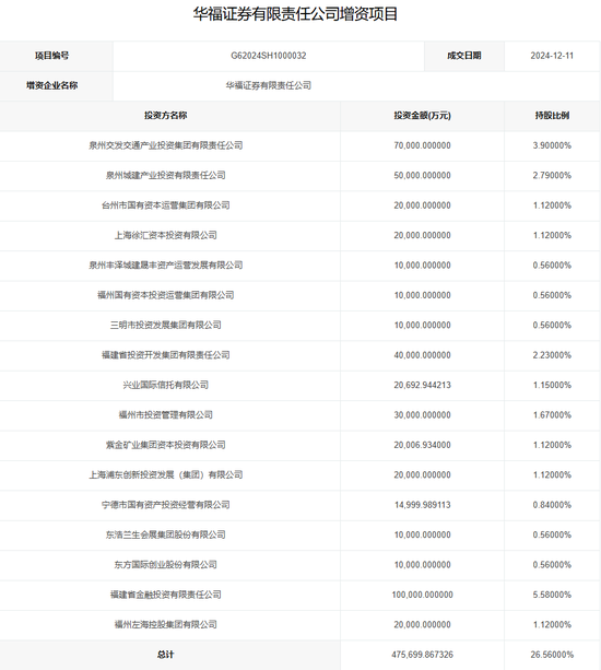 牛！华福证券抱上“大腿”了？ 第1张