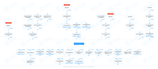 牛！华福证券抱上“大腿”了？ 第2张