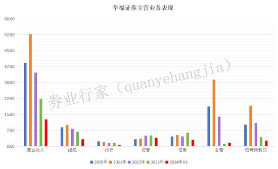 牛！华福证券抱上“大腿”了？ 第3张