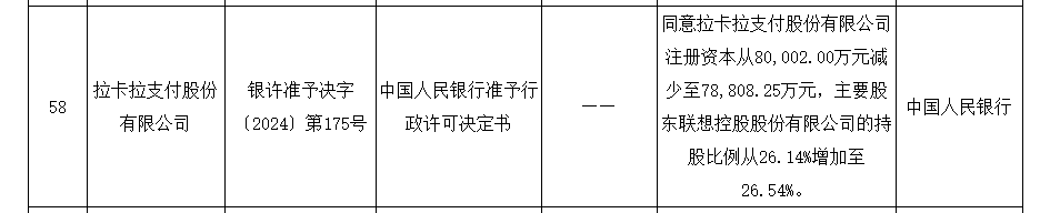 拉卡拉获准减少注册资本 什么情况？与回购注销部分限制性股票有关 第1张