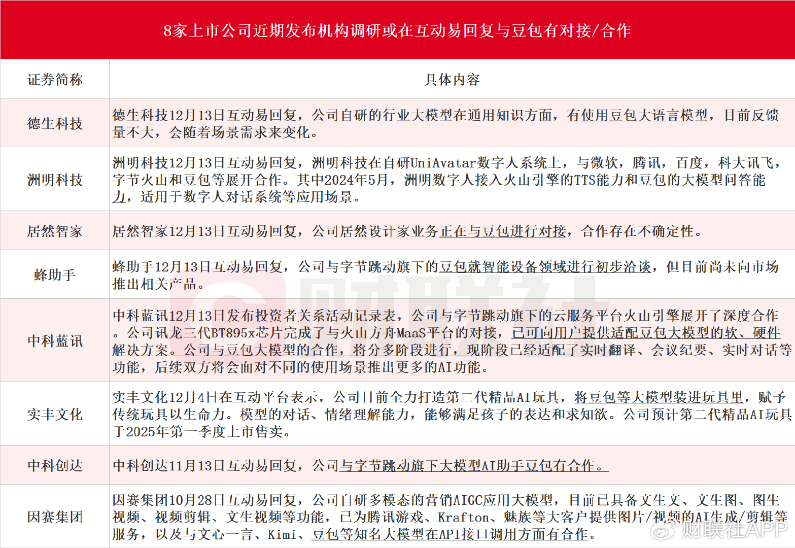 豆包大模型有望成为继ChatGPT之后又一重量级产品！受益上市公司梳理 第1张