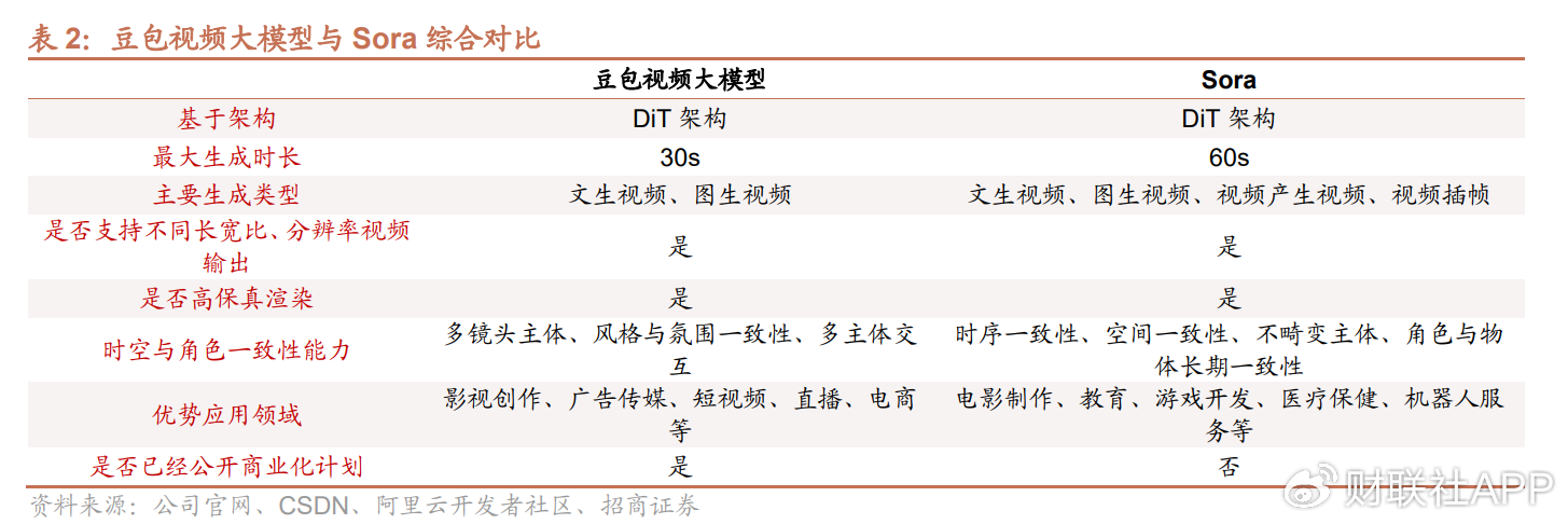 豆包大模型有望成为继ChatGPT之后又一重量级产品！受益上市公司梳理 第3张