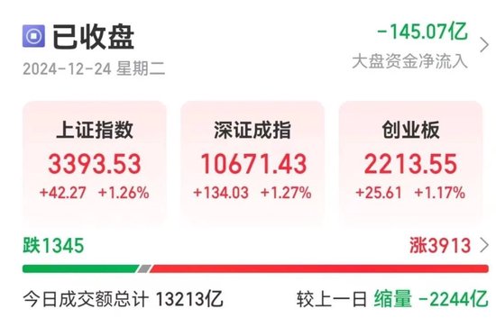 出现了！A股重要信号 第1张