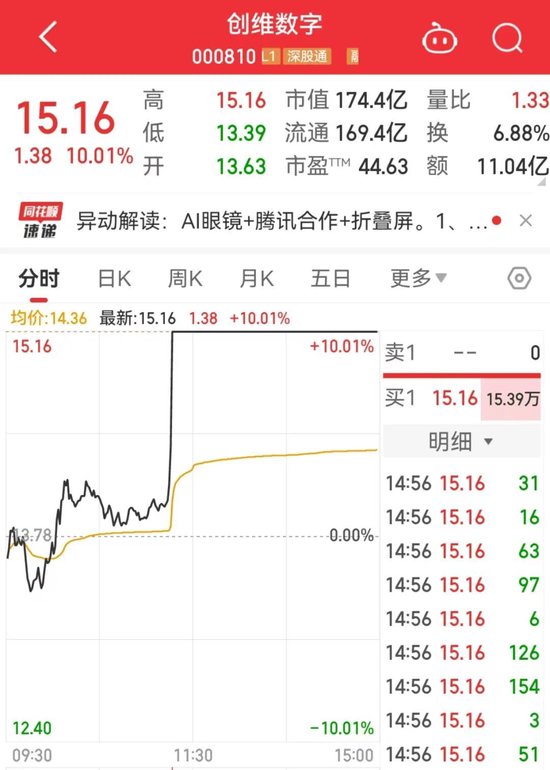 出现了！A股重要信号 第4张