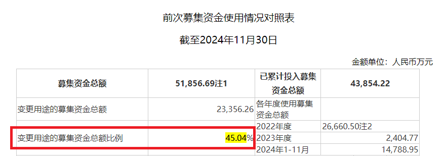 比依股份信披违规遭罚后仍“遮遮掩掩” 大量产能在建却还要募资扩张|定增志 第1张