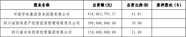 因未建立董事、监事绩效考核与薪酬管理制度等，川财证券收警示函