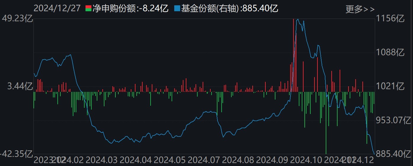 调整就是机会！机构大动作调仓，近30亿资金爆买这只行业主题ETF，而热门的芯片、半导体却被悄然抛售 第2张