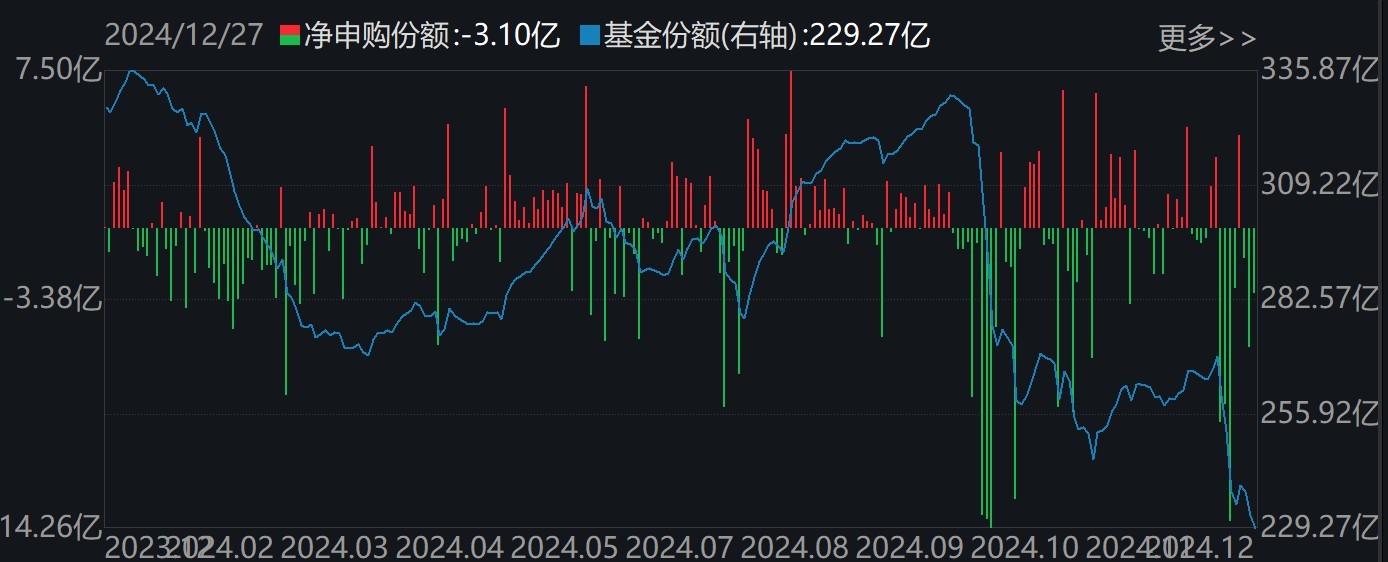 调整就是机会！机构大动作调仓，近30亿资金爆买这只行业主题ETF，而热门的芯片、半导体却被悄然抛售 第5张