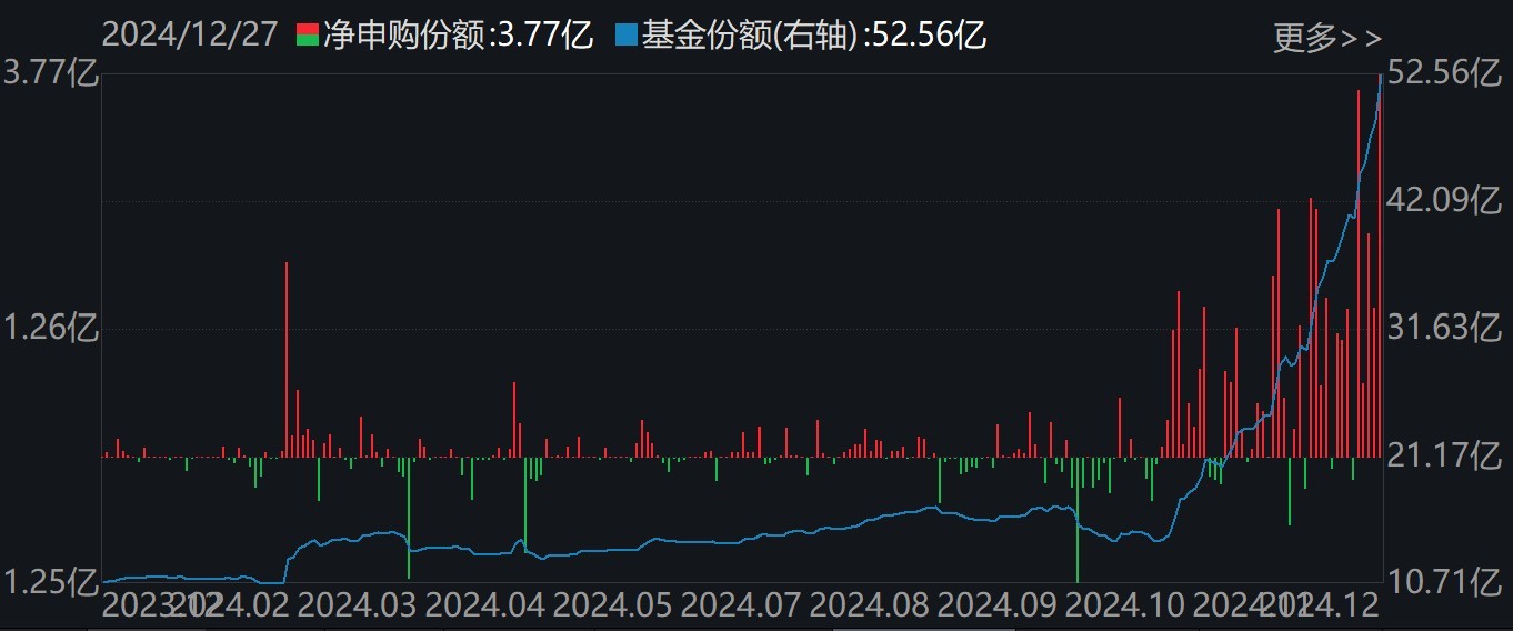 调整就是机会！机构大动作调仓，近30亿资金爆买这只行业主题ETF，而热门的芯片、半导体却被悄然抛售 第6张