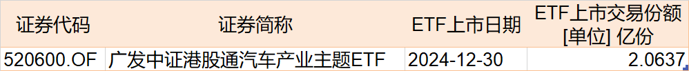 调整就是机会！机构大动作调仓，近30亿资金爆买这只行业主题ETF，而热门的芯片、半导体却被悄然抛售 第8张