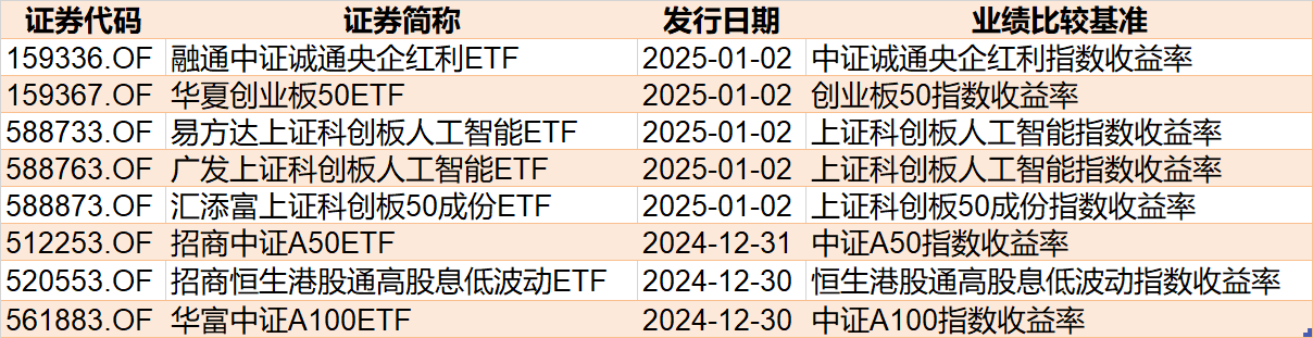 调整就是机会！机构大动作调仓，近30亿资金爆买这只行业主题ETF，而热门的芯片、半导体却被悄然抛售 第9张
