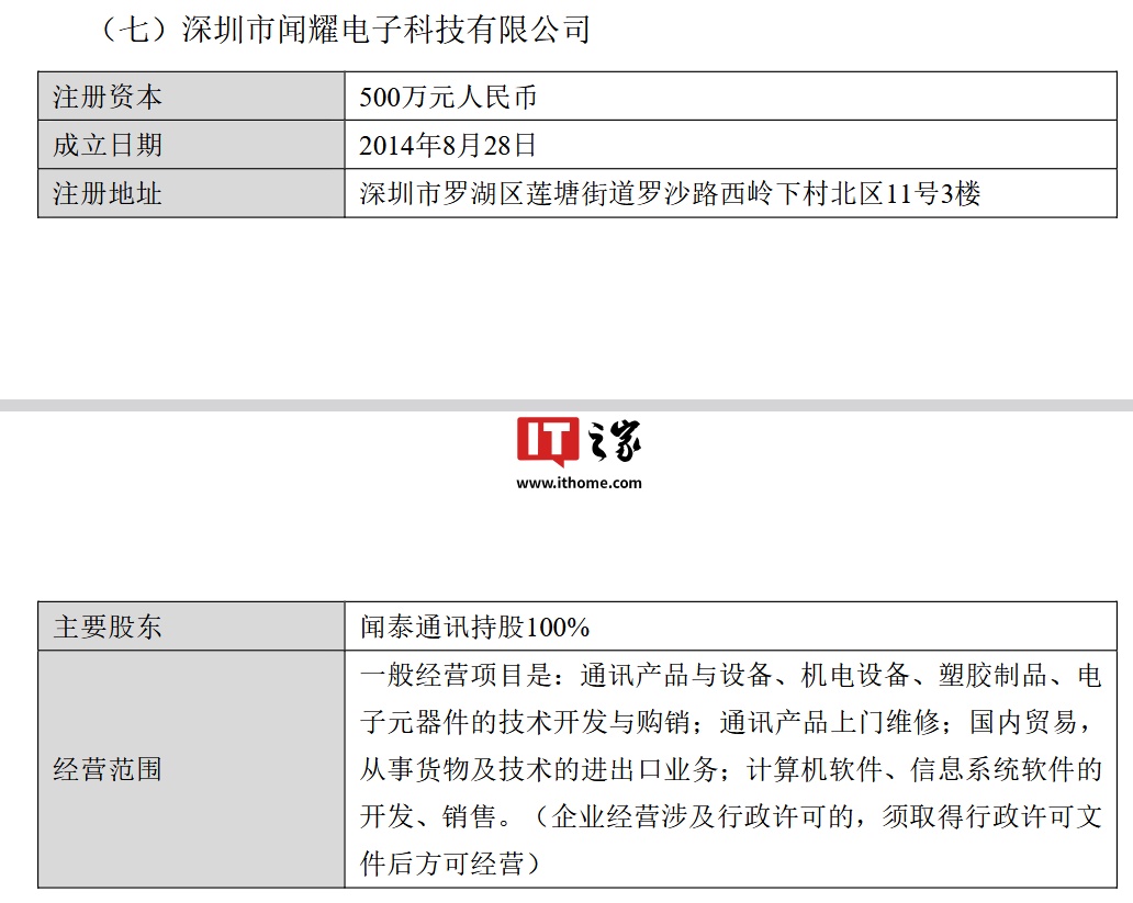 闻泰科技：拟出售产品集成业务资产，将集中资源专注于半导体业务 第9张