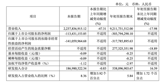 百亿新能源电池巨头，控制权或变更！明起停牌 第3张