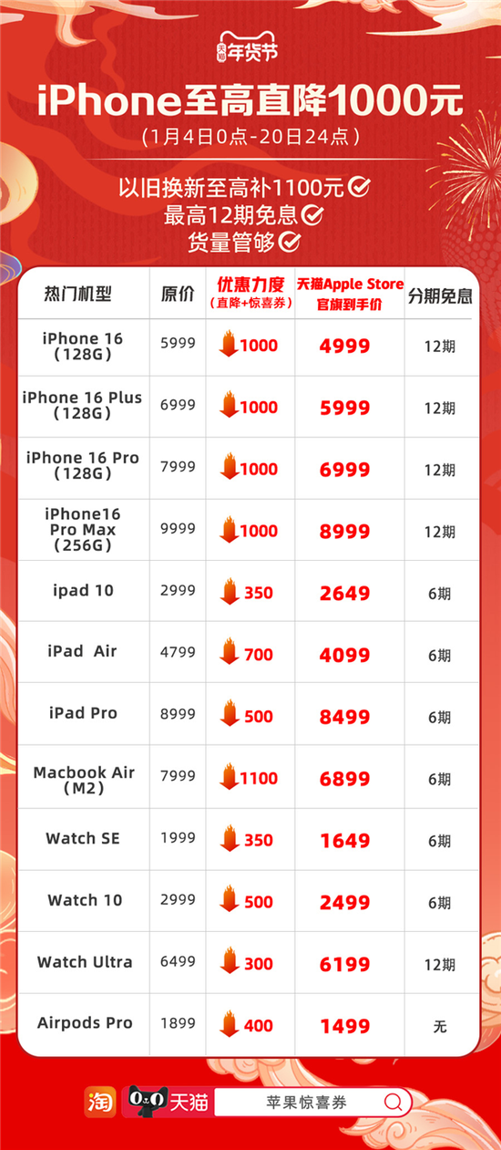 突然官宣！最高降价1000元 第3张