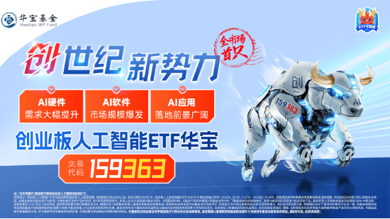 深交所官宣！金融科技ETF（159851）、创业板人工智能ETF华宝新进两融标的！A股周线两连阴，机构：理性看待 第4张