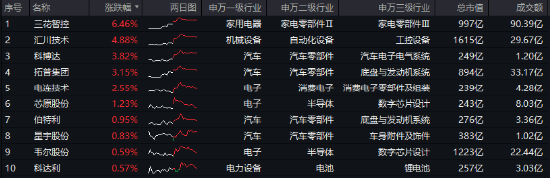 深交所官宣！金融科技ETF（159851）、创业板人工智能ETF华宝新进两融标的！A股周线两连阴，机构：理性看待 第5张