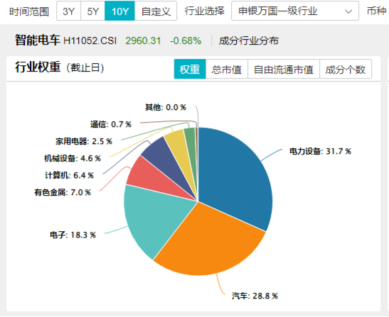 深交所官宣！金融科技ETF（159851）、创业板人工智能ETF华宝新进两融标的！A股周线两连阴，机构：理性看待 第8张
