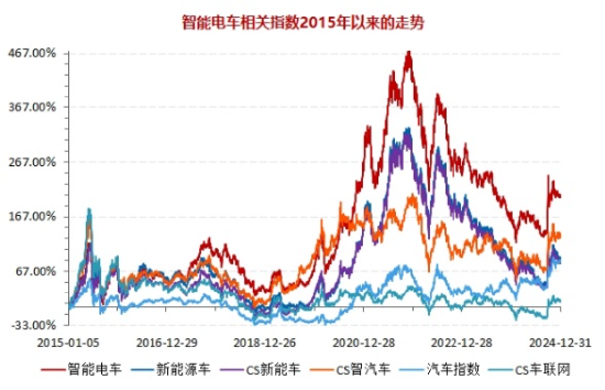 深交所官宣！金融科技ETF（159851）、创业板人工智能ETF华宝新进两融标的！A股周线两连阴，机构：理性看待 第9张