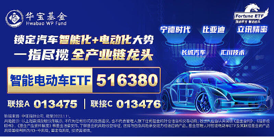 深交所官宣！金融科技ETF（159851）、创业板人工智能ETF华宝新进两融标的！A股周线两连阴，机构：理性看待 第10张