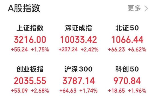 A股，急变