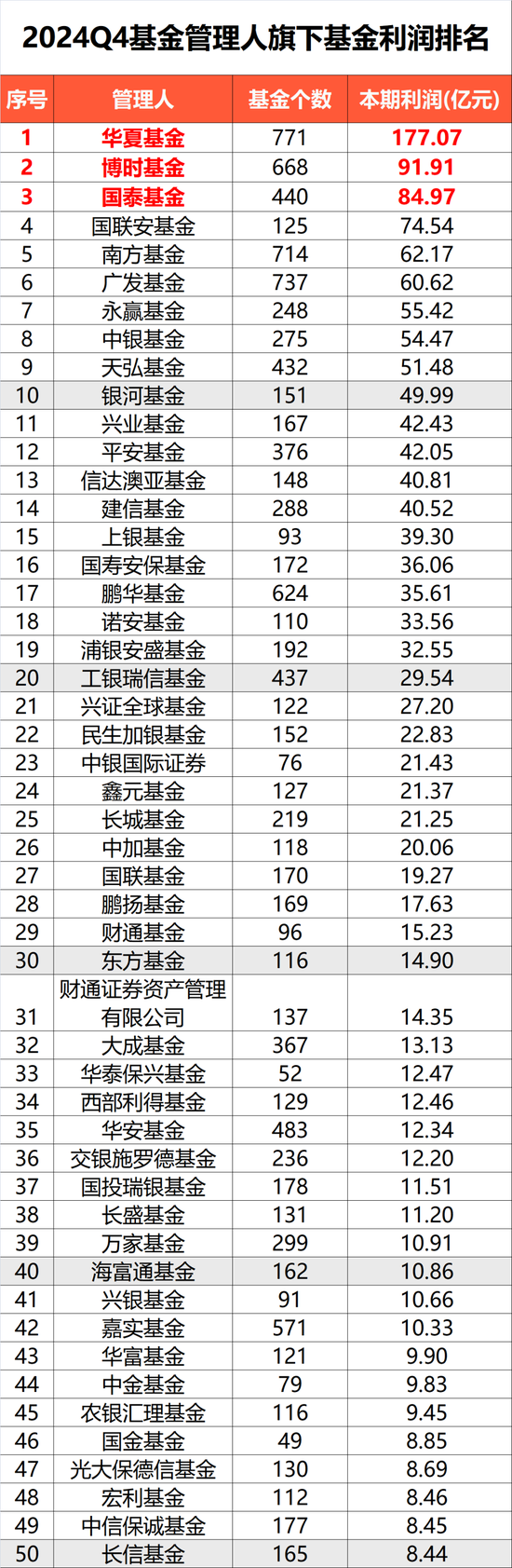 去年四季度基金利润超1100亿元，全年赚1.28万亿元 第2张
