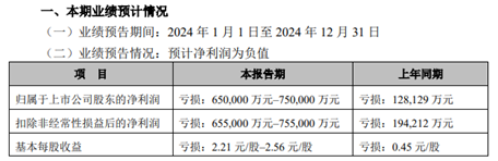 产能检修、诉讼缠身，造纸巨头晨鸣纸业2024年预亏65亿至75亿 第2张