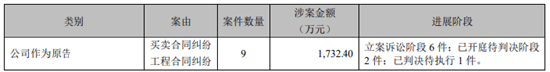 产能检修、诉讼缠身，造纸巨头晨鸣纸业2024年预亏65亿至75亿 第4张