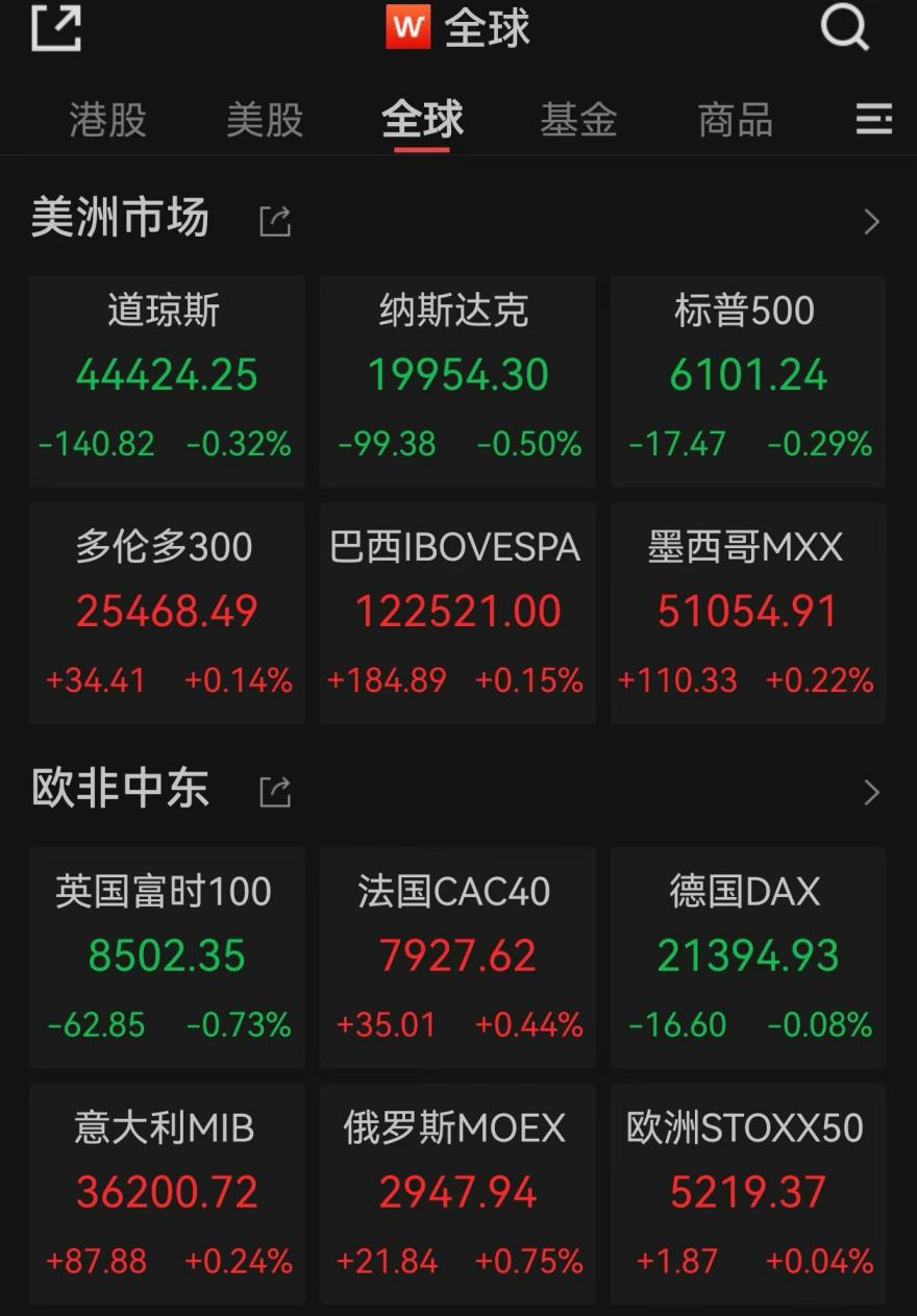 爆发！中国资产飙升
