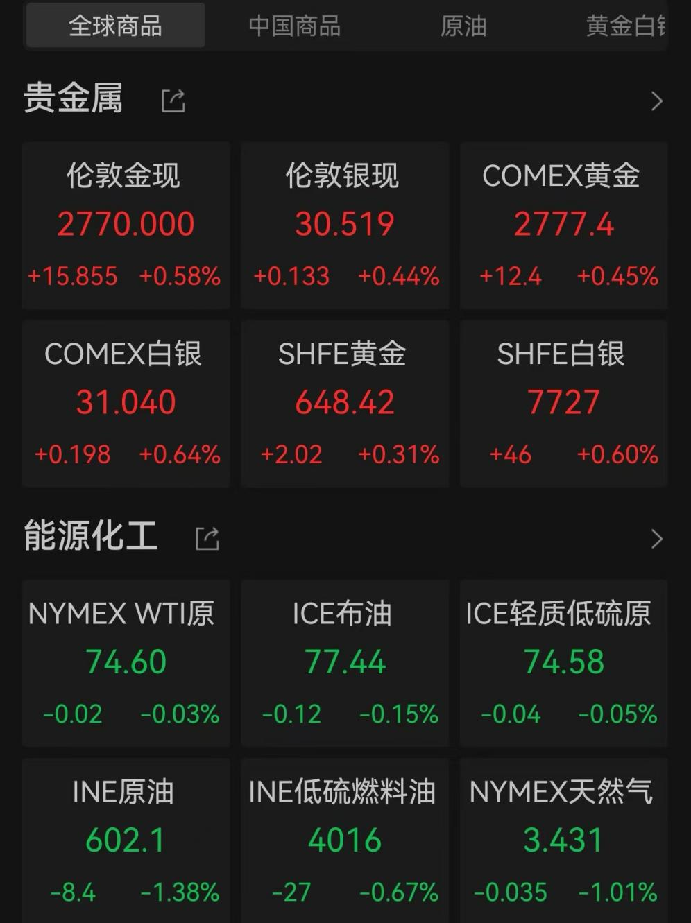 爆发！中国资产飙升 第5张