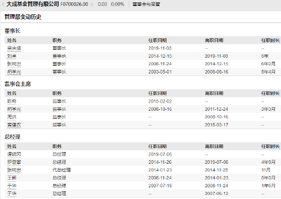 大成基金近10年非货规模增长1644亿元增长率283%，排名从第11名下降至第24名 第2张