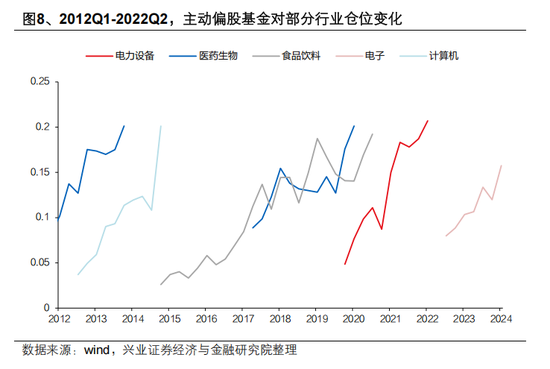 兴证策略张启尧：对中国主动投资的未来应当更有信心，中国主动权益基金长期多数跑赢指数，而美国长期跑输 第8张