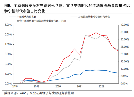 兴证策略张启尧：对中国主动投资的未来应当更有信心，中国主动权益基金长期多数跑赢指数，而美国长期跑输 第9张