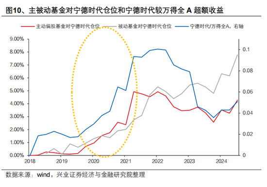 兴证策略张启尧：对中国主动投资的未来应当更有信心，中国主动权益基金长期多数跑赢指数，而美国长期跑输 第10张