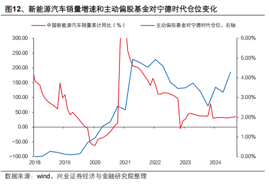 兴证策略张启尧：对中国主动投资的未来应当更有信心，中国主动权益基金长期多数跑赢指数，而美国长期跑输 第12张