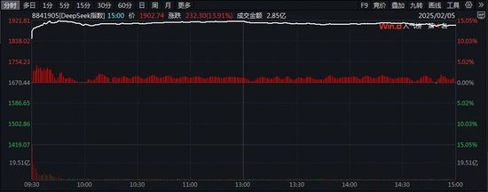 DeepSeek掀涨停潮，加班发研报的券商怎么看？ 第2张