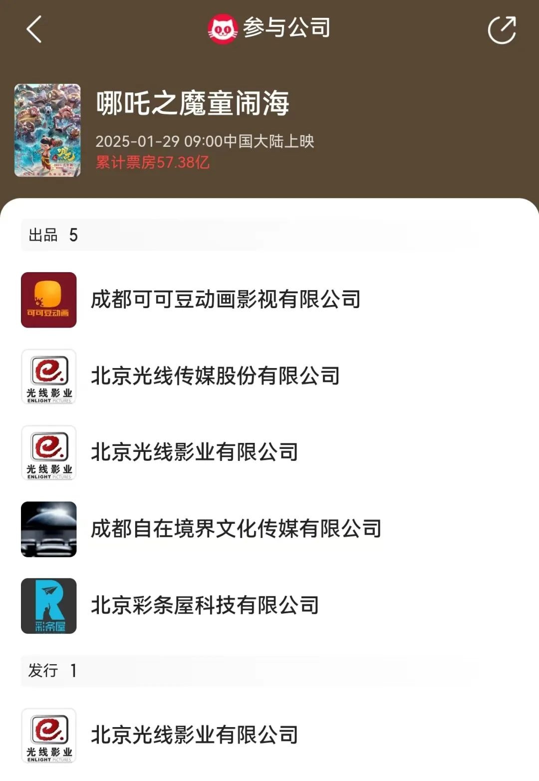 《哪吒2》全球单一市场票房冲进前二！最新预测总票房：超108亿！背后A股公司2天市值大涨116亿 第3张