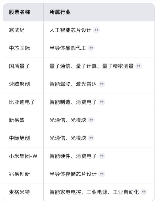 华安低碳生活混合四季度重仓寒武纪、中芯国际，被指“风格漂移”不予评级，基金经理李欣业绩差异大 第2张