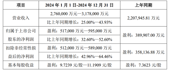 半导体设备龙头，大动作！ 第4张