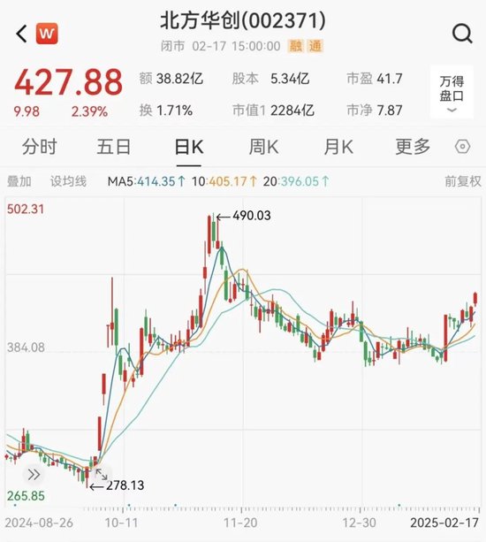 半导体设备龙头，大动作！ 第5张