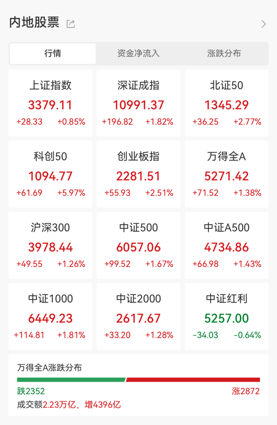 爆了，A、H股联袂大涨！融资客出手这些大牛股