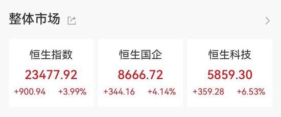 爆了，A、H股联袂大涨！融资客出手这些大牛股 第2张