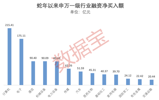 爆了，A、H股联袂大涨！融资客出手这些大牛股 第3张