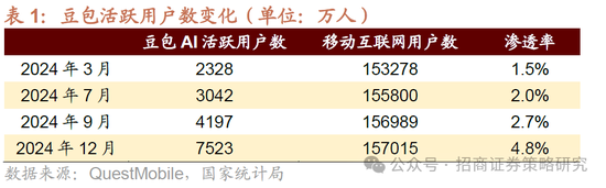 招商策略：并非2015，AI＋行情演绎到哪个阶段了？ 第2张