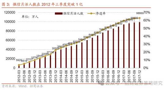 招商策略：并非2015，AI＋行情演绎到哪个阶段了？ 第4张