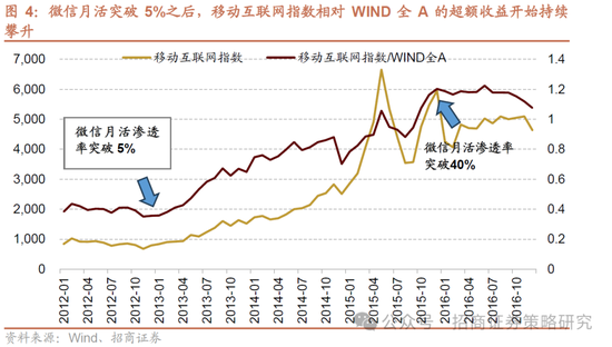 招商策略：并非2015，AI＋行情演绎到哪个阶段了？ 第5张