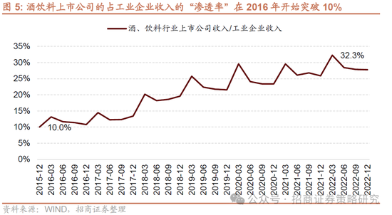 招商策略：并非2015，AI＋行情演绎到哪个阶段了？ 第6张