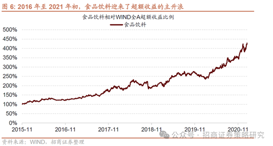 招商策略：并非2015，AI＋行情演绎到哪个阶段了？ 第7张