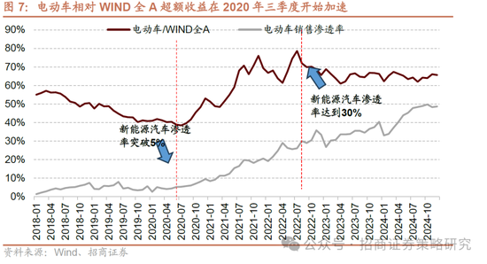 招商策略：并非2015，AI＋行情演绎到哪个阶段了？ 第8张