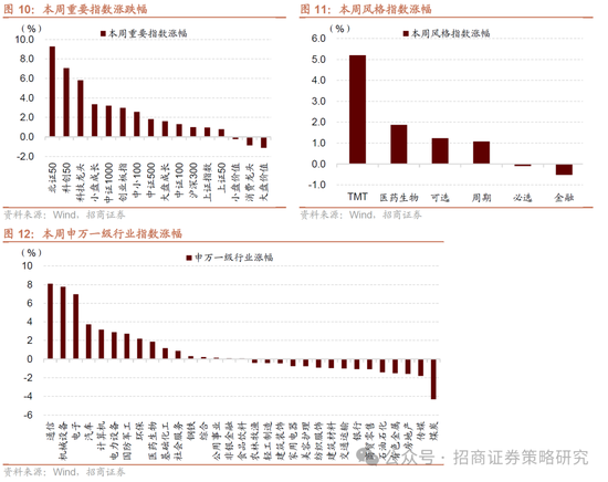 招商策略：并非2015，AI＋行情演绎到哪个阶段了？ 第11张